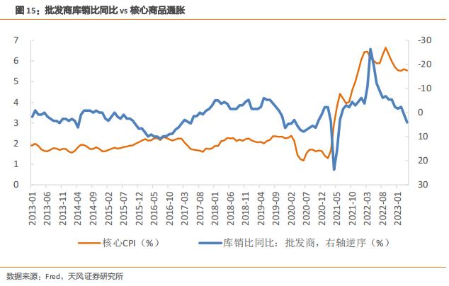 缇庡浗鎸佺画鐨勯珮鍒╃巼鏀跨瓥,缇庡浗浠庨珮鍒╃巼鏃朵唬鍒颁綆鍒╃巼鏃朵唬