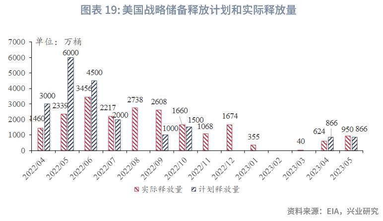 美原油最新预测分析,美原油发展思路