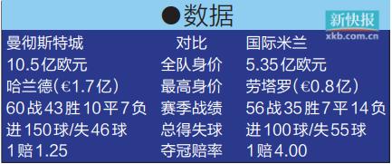 欧冠决赛终场哨伯纳乌,欧冠决赛皇马之夜