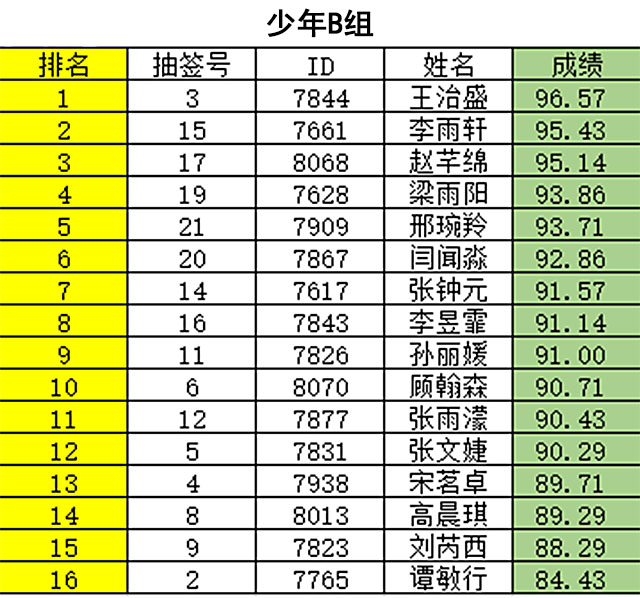 临沂市河东区英语素养大赛,英语口语大赛群英荟萃