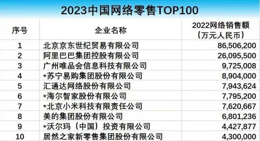 折扣零售翻红：骐骥千里，非一日之功