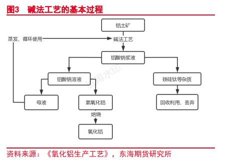 丽水氧化铝期货行情分析,期货氧化铝分析最新