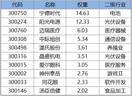 创业板怎么投资比较好,怎样才能快速投资创业板
