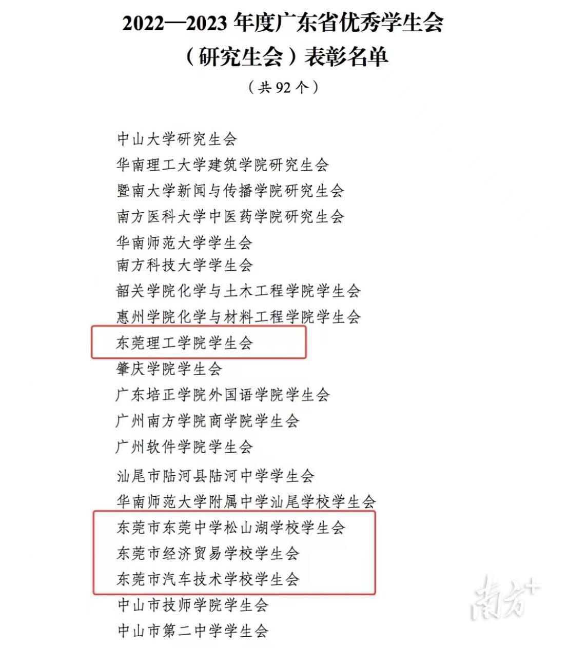 东莞中职学校前十名,东莞市中职学校排名前十