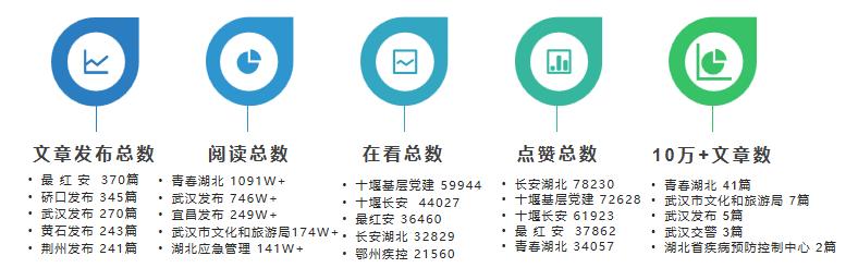 兴山2020年征兵名单,2022兴山征兵名单