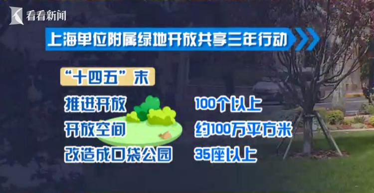 上海开放式口袋公园典范,上海有序开放公园