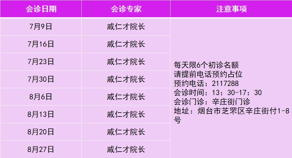 烟台顺达口腔普通整牙价格,烟台福山区牙齿矫正