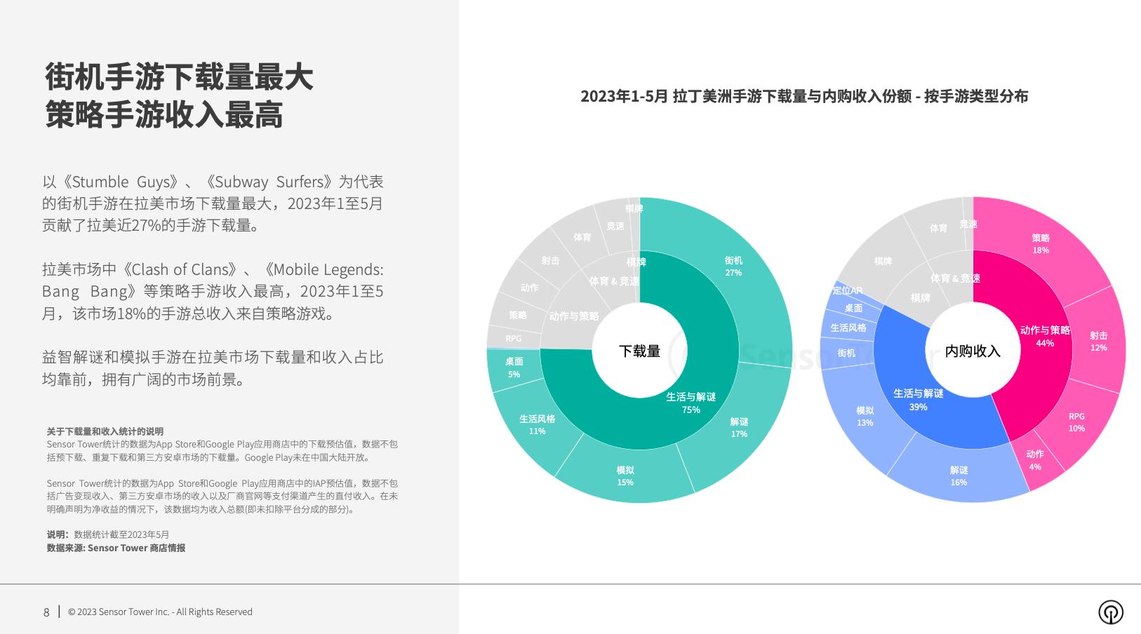2030手游市场,手游市场份额2024