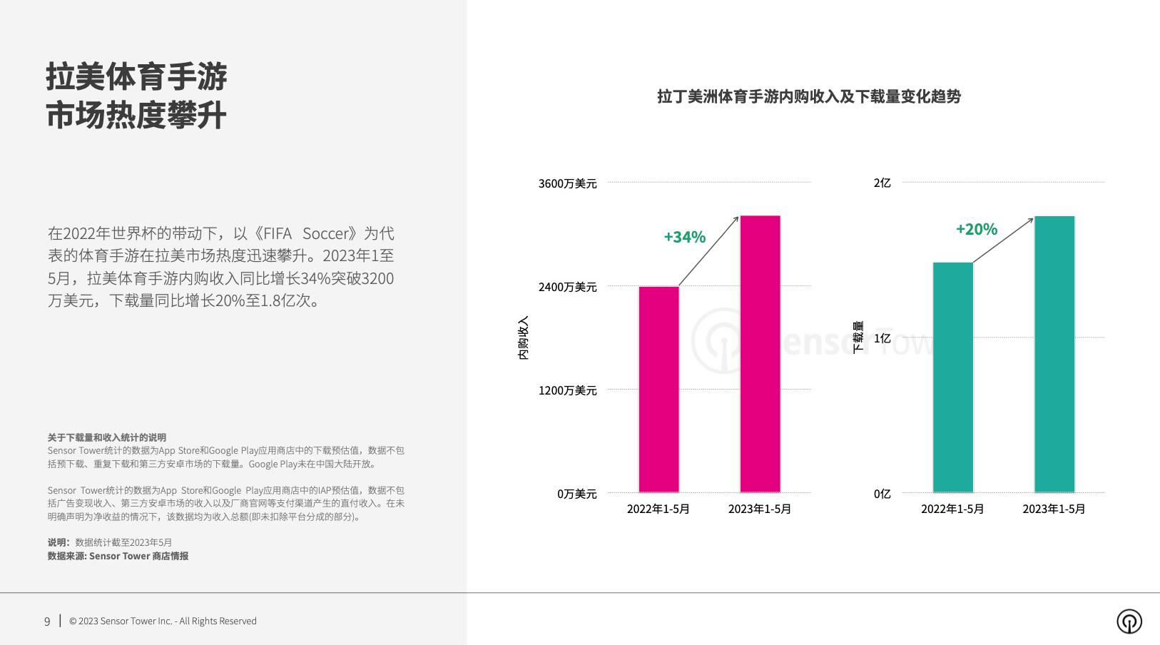 2030手游市场,手游市场份额2024