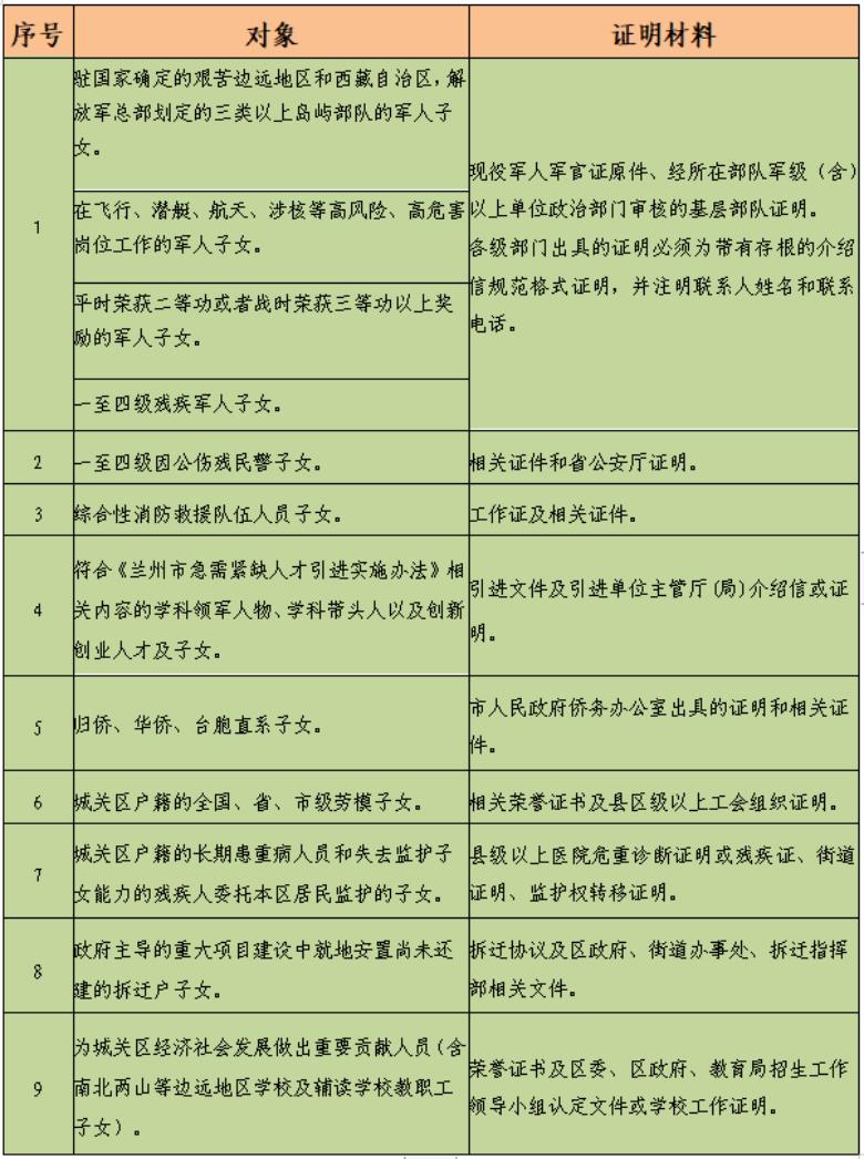 兰州幼升小不在划片内怎么报名,兰州市幼升小招生条件先后顺序