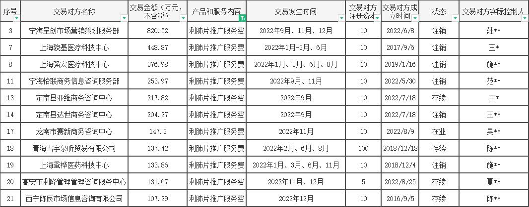 青海春天利肺片疑云：多家推广服务商已注销，有人注册在公司“楼下”