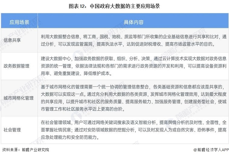 科技赋能：互联网＋救助站，大数据寻亲最快3秒寻回【附政府大数据发展现状及预测】