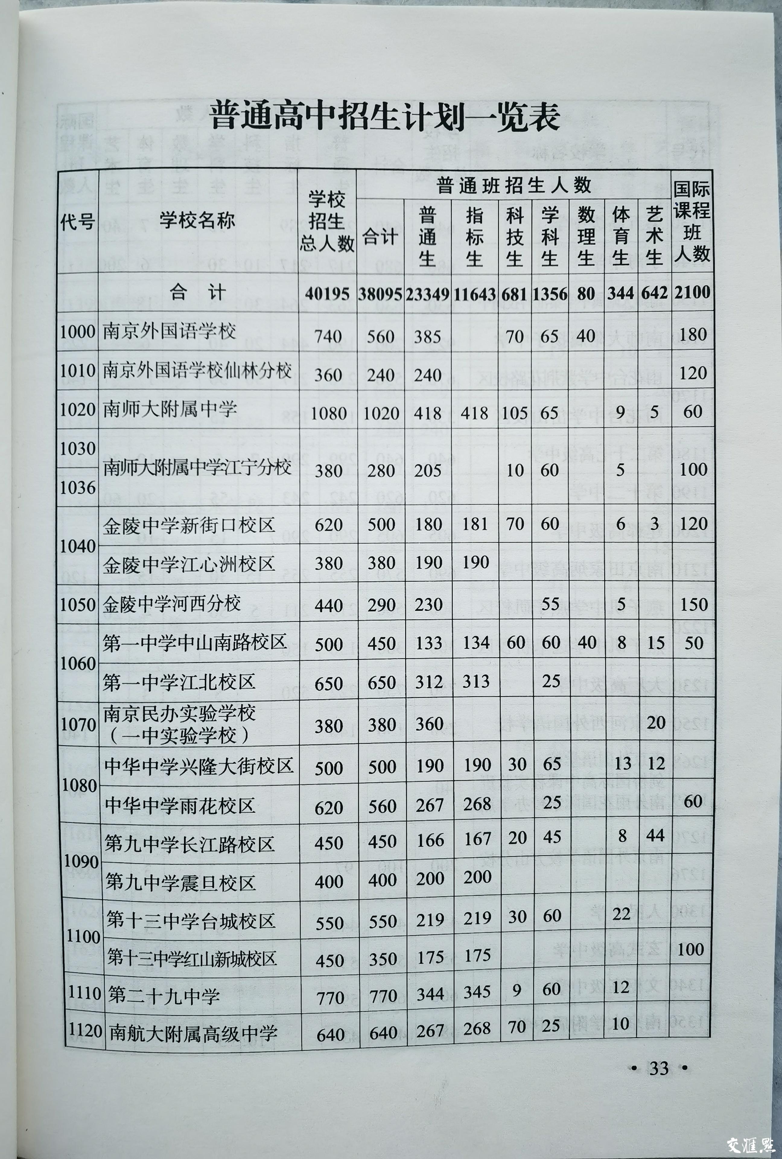 校园开放日主要看哪些方面,南京高中校园开放日在线预约