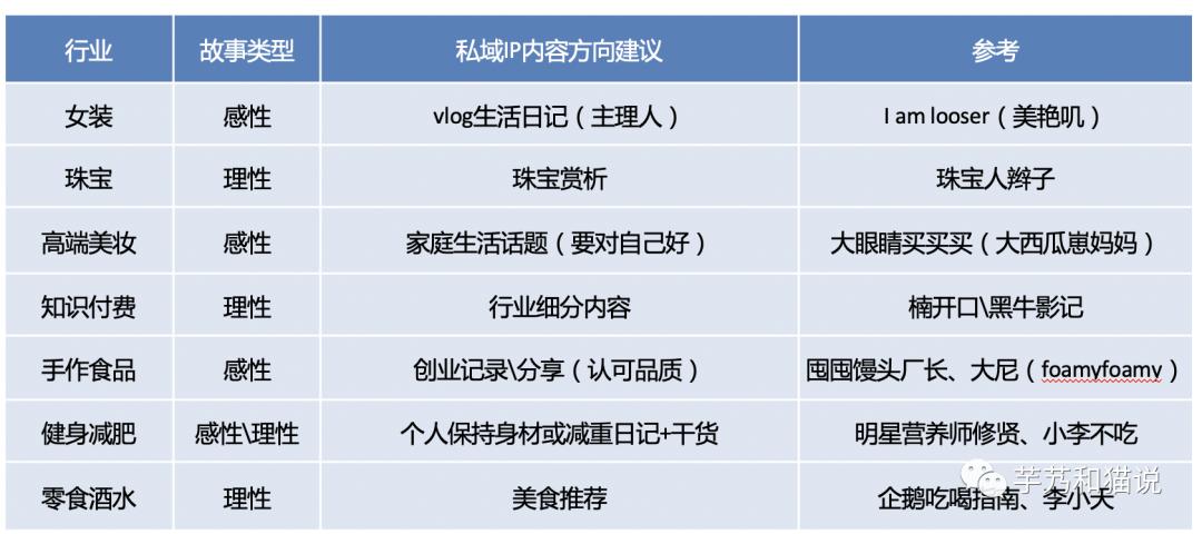 小而美营销方式,小而美在线运营方案