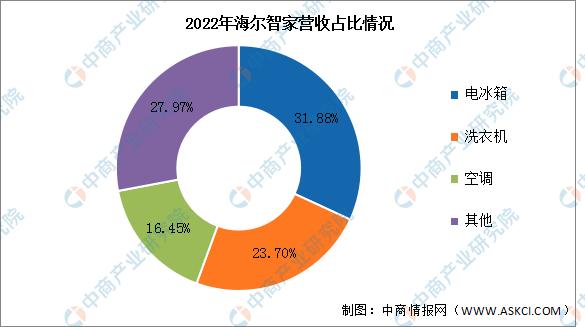 2023年前三季度智能家居市场现状,2023年智能家居市场行情分析