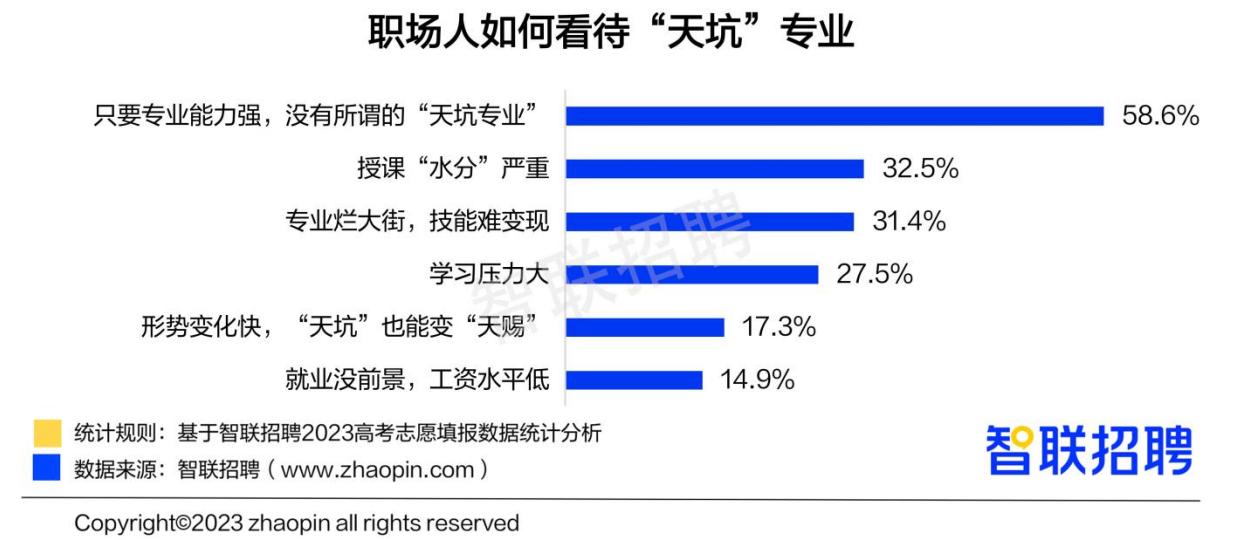 2022年好就业志愿填报有哪些,2023高考志愿就业方向