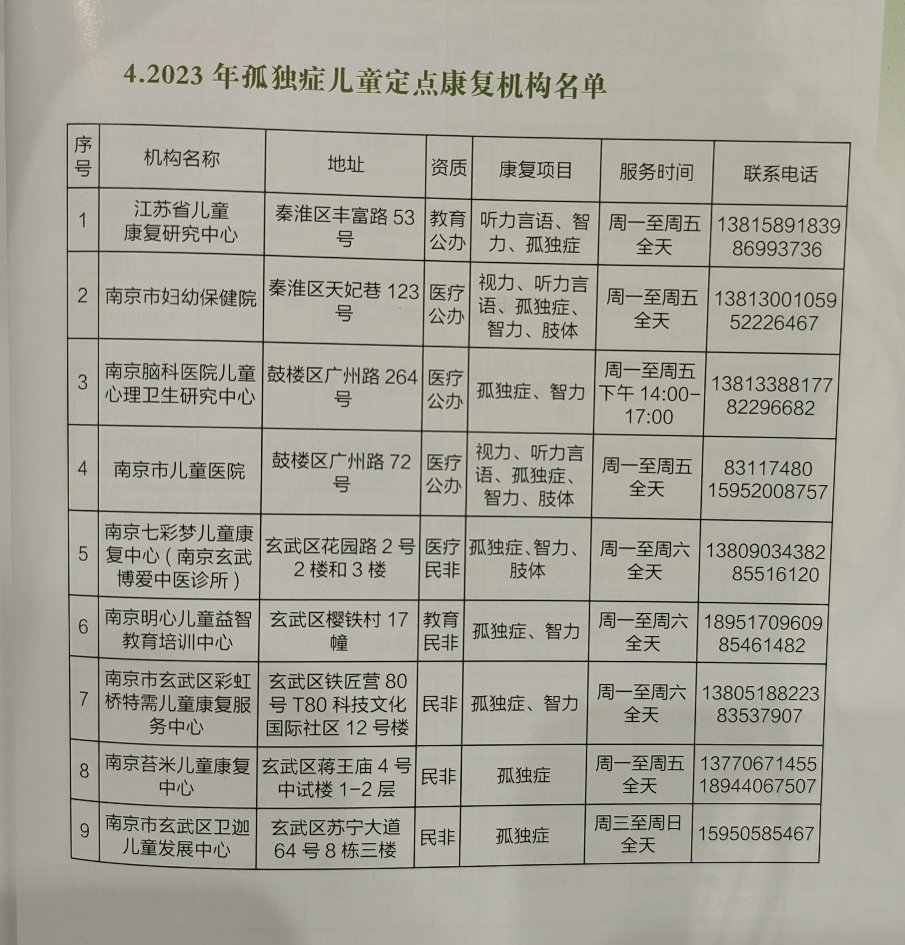 江苏省12所共同体学校,南京孤独症融合学校