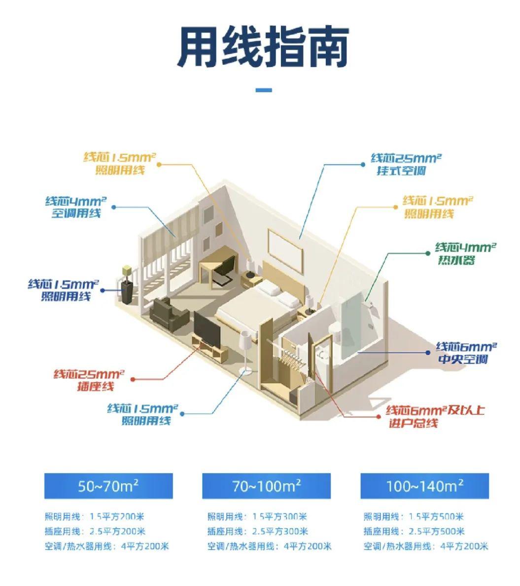 媒体聚焦|远东电气“惠”系列电线产品瞄准家装消费市场创新全流程服务模式