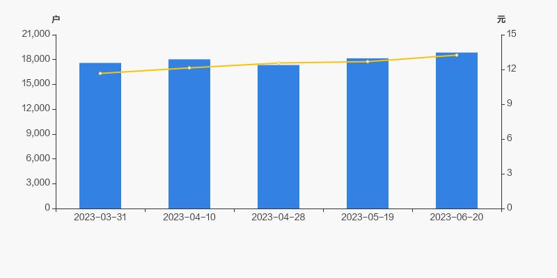 海德股份股票历史交易数据,海德股份最大实际控股人