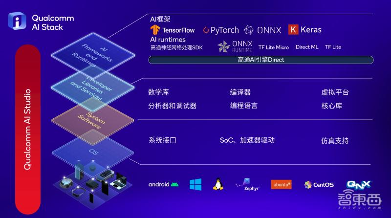 安卓手机运行stablediffusion,stablediffusion下载后玩游戏卡