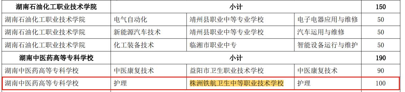 株洲铁航卫生职业技术学校的学费,株洲铁航卫生学校是正规的学校吗