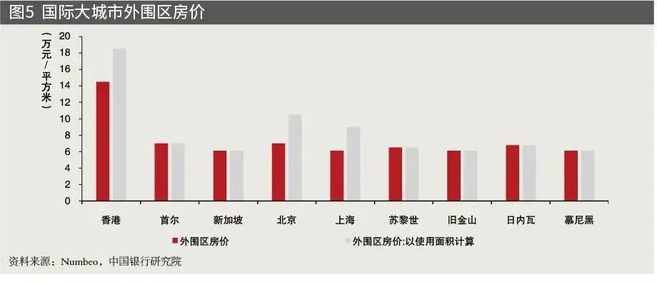 中国未来房地产开发新模式,谈中国房地产市场的发展前景