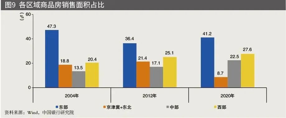 中国未来房地产开发新模式,谈中国房地产市场的发展前景