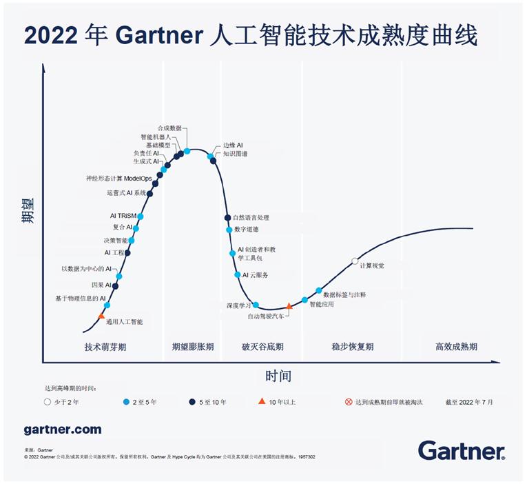 别再说ai降本增效,ai如何给企业降本增效