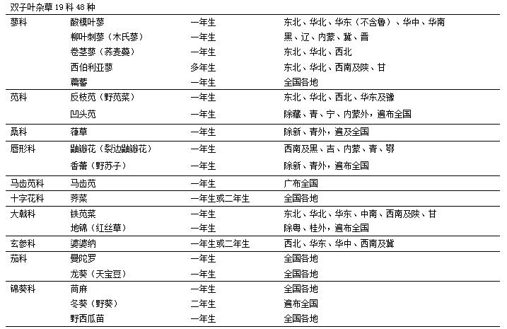 目前马铃薯种植面积是多少,我国马铃薯主要种植区