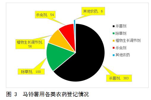 目前马铃薯种植面积是多少,我国马铃薯主要种植区
