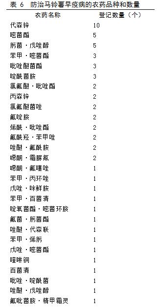 目前马铃薯种植面积是多少,我国马铃薯主要种植区