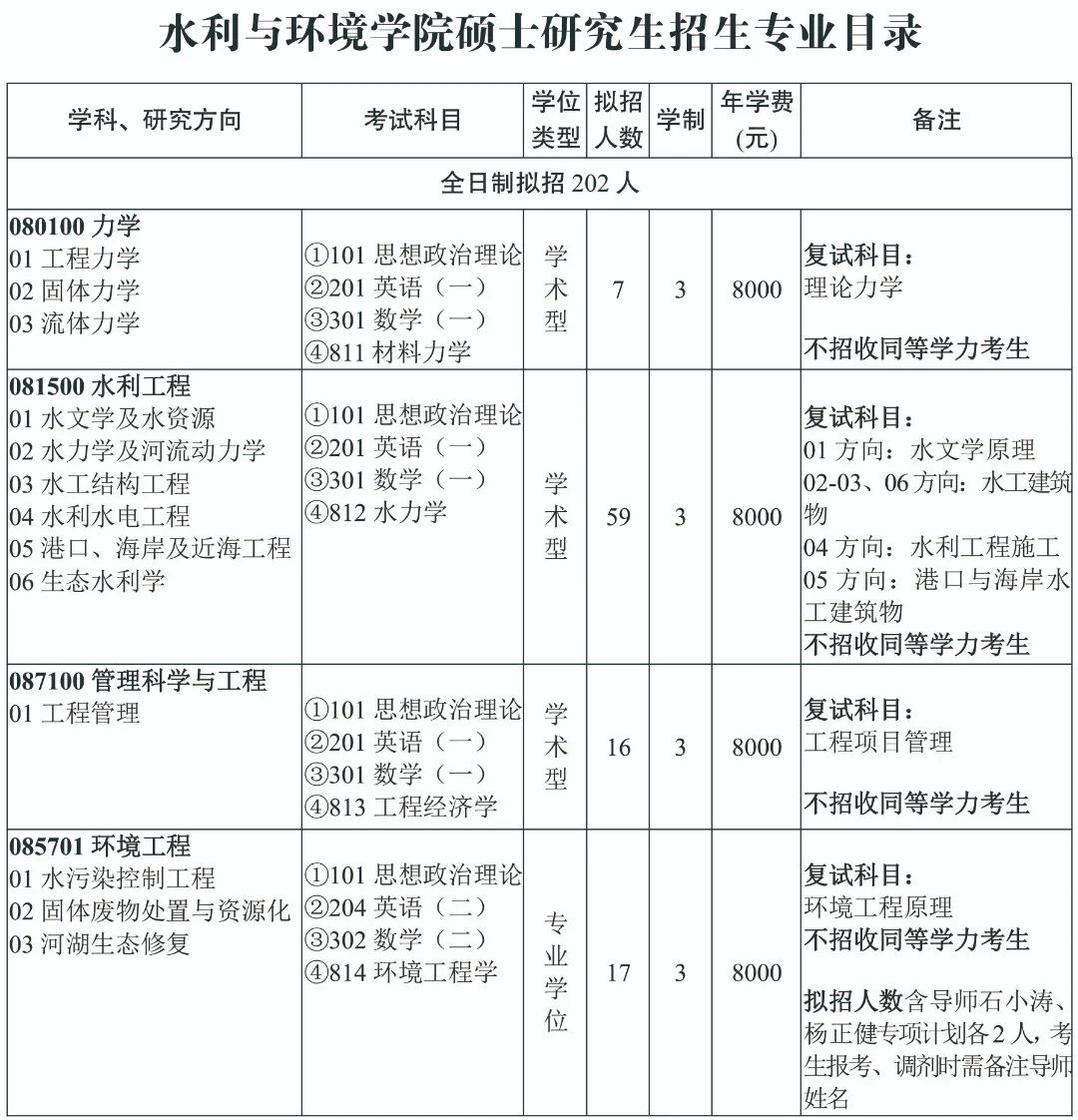 三峡大学研究生招生简章2021目录,三峡大学研究生招生简章2023公告