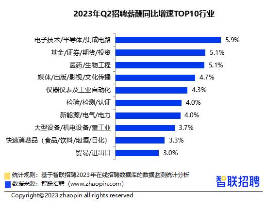 南宁应聘月薪3万,南宁基金招聘