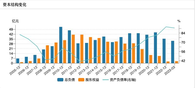 美特斯邦威2024会退市吗,美特斯邦威股份现状