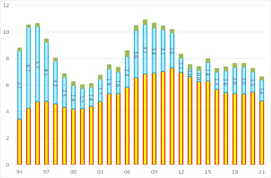 李迅雷未来7年预言,李迅雷未来5年的预言