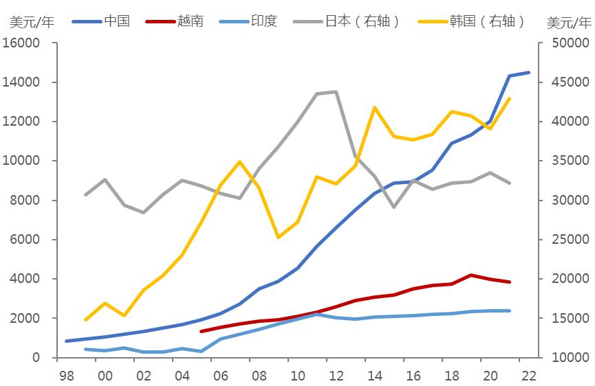 李迅雷未来7年预言,李迅雷未来5年的预言