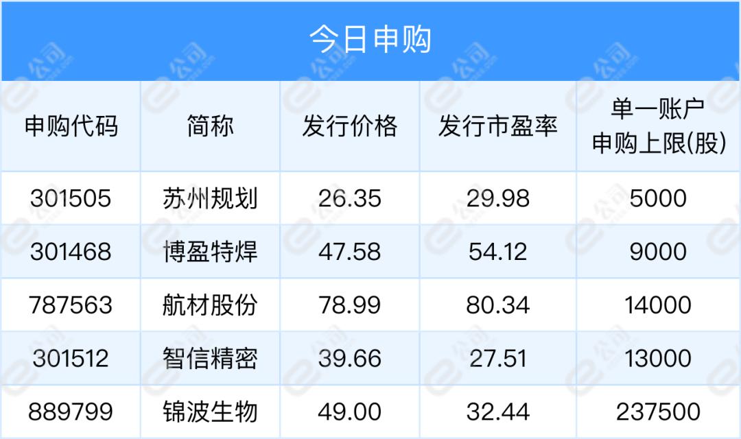 【早知道】公募基金费率改革启动;华为云盘古大模型3.0正式发布
