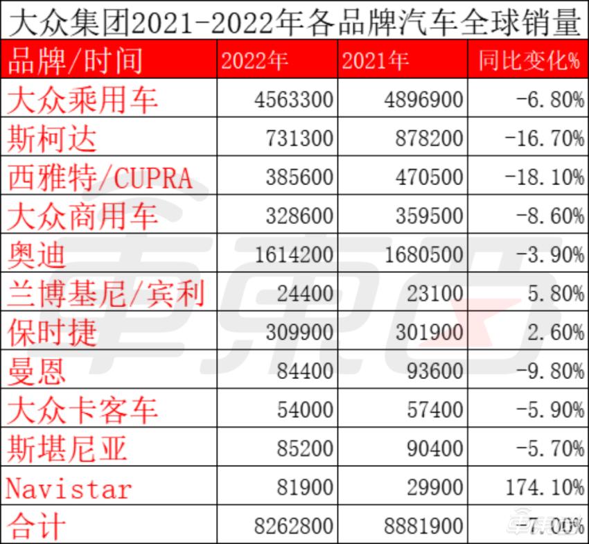 大众汽车集团最终消息,换了5个ceo