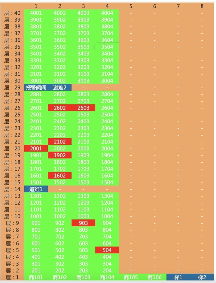 合肥现在买房次新好盘有哪些,盘点合肥在售楼盘避坑排行榜