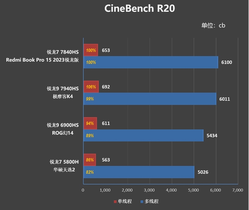 5000不到的轻薄本推荐,5000以下轻薄本性价比