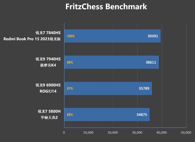 5000不到的轻薄本推荐,5000以下轻薄本性价比