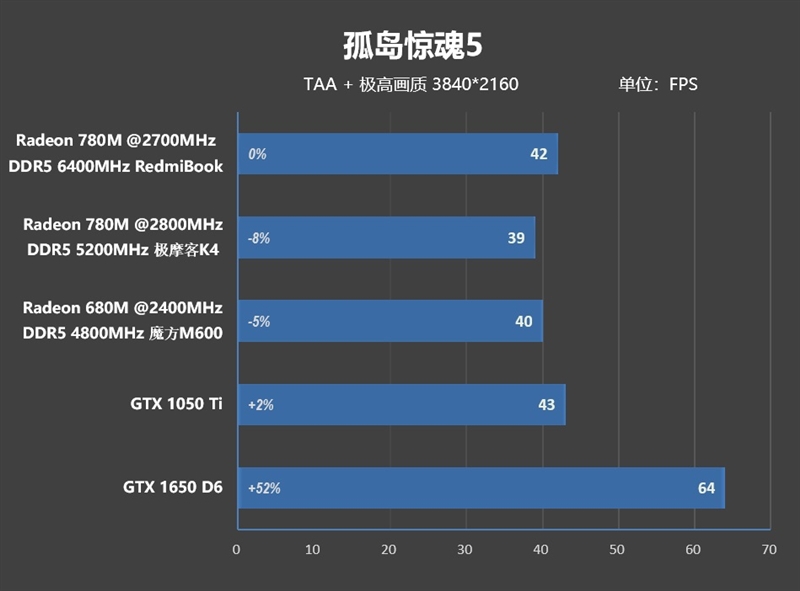 5000不到的轻薄本推荐,5000以下轻薄本性价比