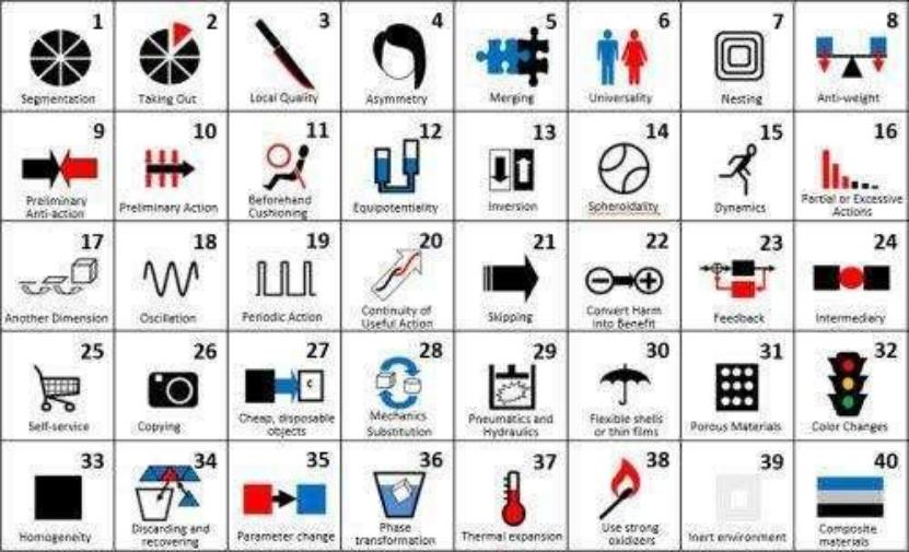 从零开始可以做什么,从零开始创造世界