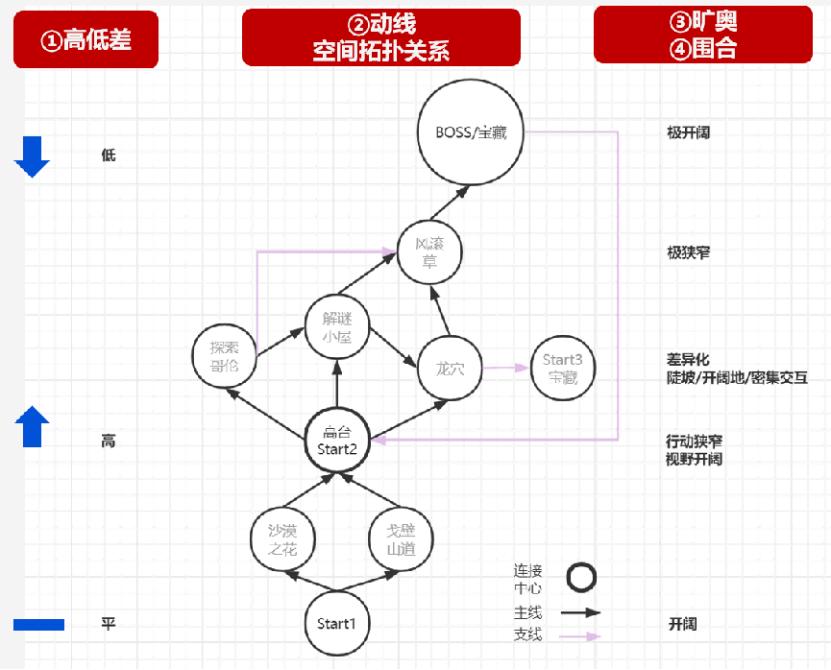 从零开始可以做什么,从零开始创造世界