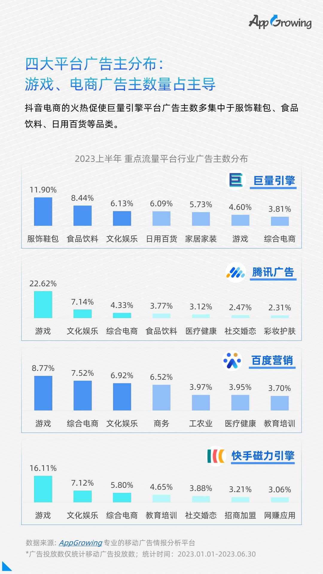 移动广告5g流量免费领取,移动广告流量白皮书