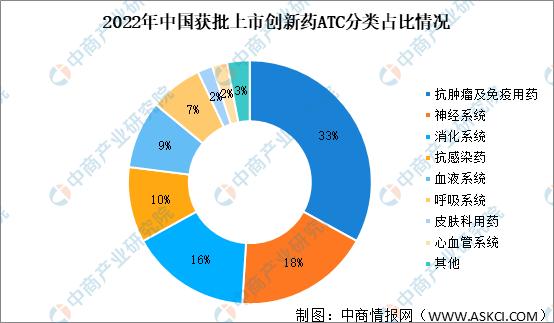 创新药研发迎来持续快速发展,治愈性创新药有哪些