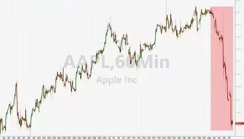 苹果最新款手机iphone15上市吗,苹果15上市其他苹果会降价吗