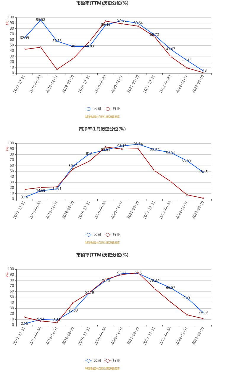华测检测未来三年股东回报,华测检测2024年一季度业绩分析