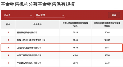 005827天天基金估值,天天基金今日分析