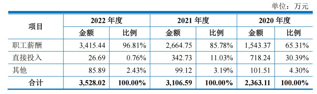 昆仑联通,创始人退出ipo